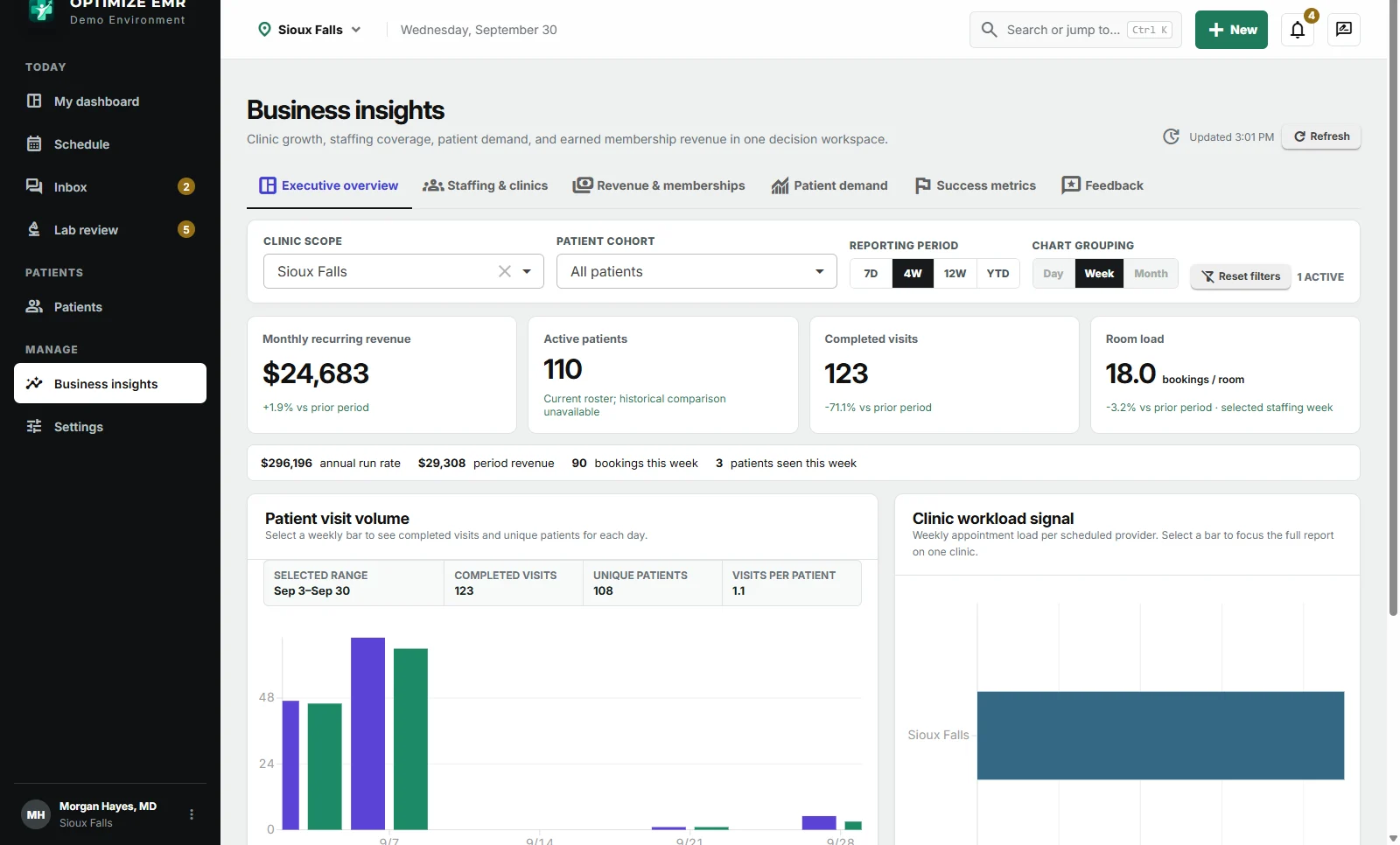 Business insights with clinic performance, revenue, and membership measures. Fictional demonstration data.