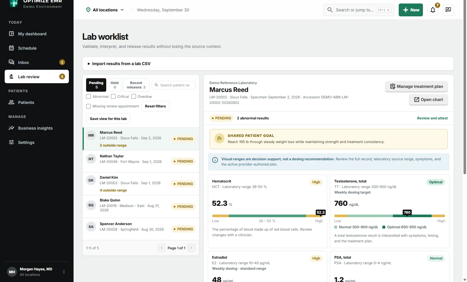 Lab review worklist with pending results, reference ranges, and provider review controls. Fictional demonstration data.