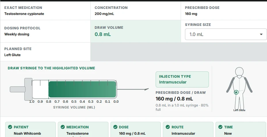 Medication administration view showing the planned dose, syringe draw volume, injection site, and five-rights checks. Fictional demonstration data.